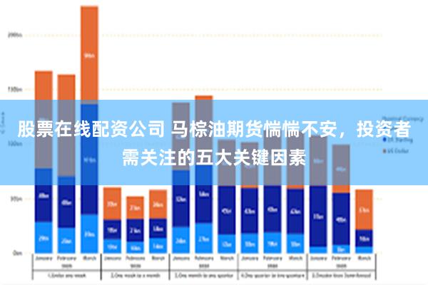 股票在线配资公司 马棕油期货惴惴不安，投资者需关注的五大关键因素