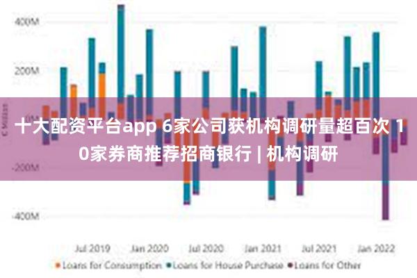 十大配资平台app 6家公司获机构调研量超百次 10家券商推荐招商银行 | 机构调研