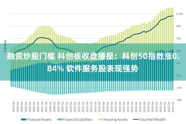 融资炒股门槛 科创板收盘播报：科创50指数涨0.84% 软件服务股表现强势