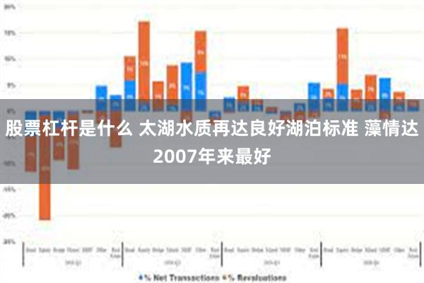 股票杠杆是什么 太湖水质再达良好湖泊标准 藻情达2007年来最好