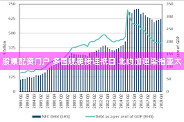 股票配资门户 多国舰艇接连抵日 北约加速染指亚太