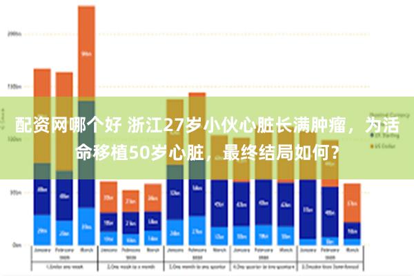 配资网哪个好 浙江27岁小伙心脏长满肿瘤，为活命移植50岁心脏，最终结局如何？