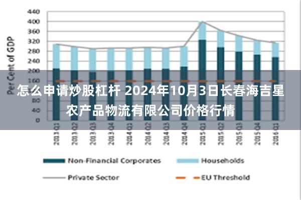 怎么申请炒股杠杆 2024年10月3日长春海吉星农产品物流有限公司价格行情