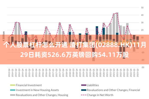 个人股票杠杆怎么开通 渣打集团(02888.HK)11月29日耗资526.6万英镑回购54.11万股