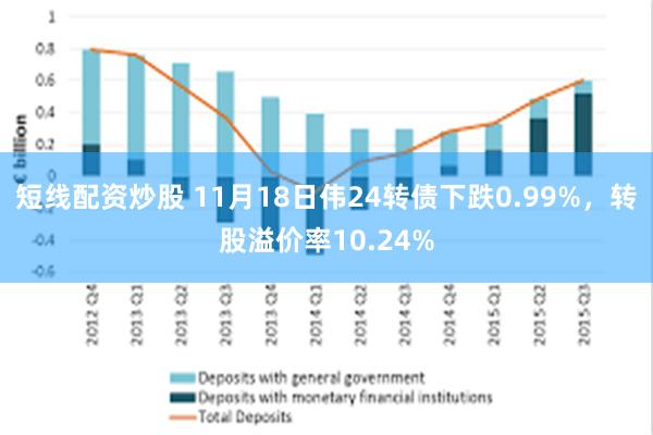 短线配资炒股 11月18日伟24转债下跌0.99%，转股溢价率10.24%