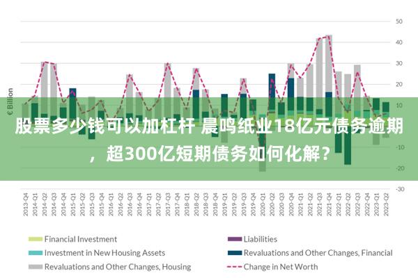 股票多少钱可以加杠杆 晨鸣纸业18亿元债务逾期，超300亿短期债务如何化解？