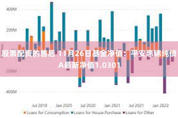 股票配资的售后 11月26日基金净值：平安惠锦纯债A最新净值1.0301