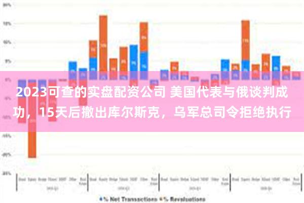 2023可查的实盘配资公司 美国代表与俄谈判成功，15天后撤出库尔斯克，乌军总司令拒绝执行