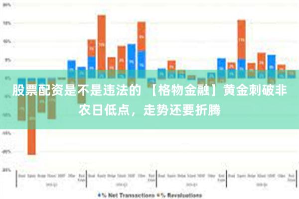 股票配资是不是违法的 【格物金融】黄金刺破非农日低点，走势还要折腾