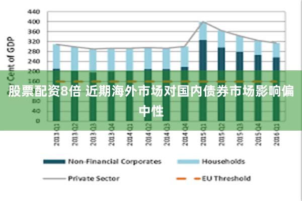 股票配资8倍 近期海外市场对国内债券市场影响偏中性