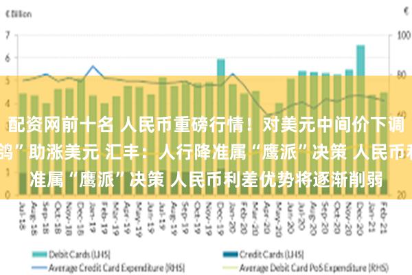 配资网前十名 人民币重磅行情！对美元中间价下调65基点 鲍威尔“高鸽”助涨美元 汇丰：人行降准属“鹰派”决策 人民币利差优势将逐渐削弱