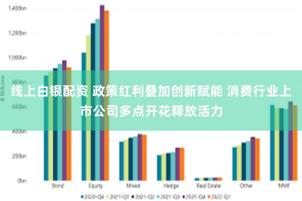 线上白银配资 政策红利叠加创新赋能 消费行业上市公司多点开花释放活力