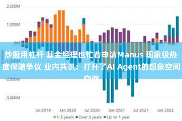 炒股用杠杆 基金经理也忙着申请Manus 现象级热度伴随争议 业内共识：打开了AI Agent的想象空间