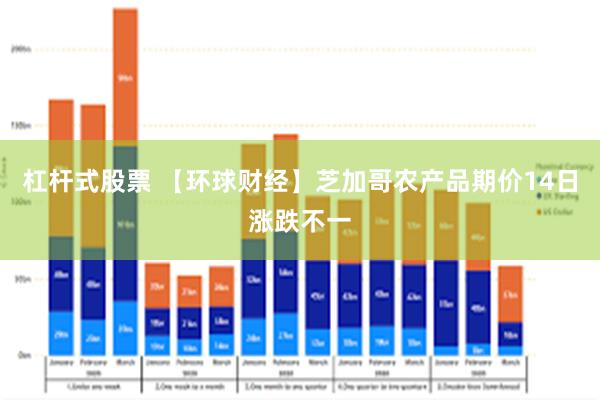 杠杆式股票 【环球财经】芝加哥农产品期价14日涨跌不一